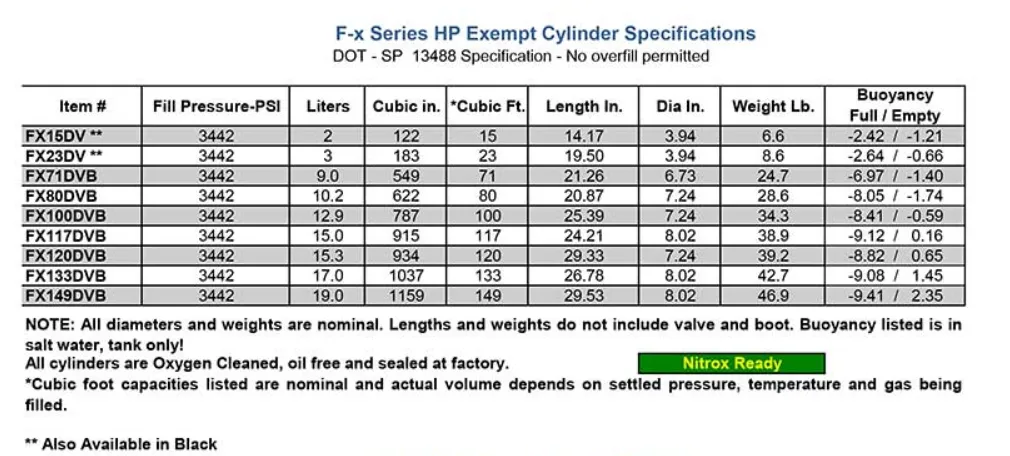Faber Steel HP23 Tank
