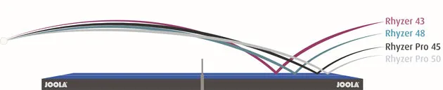 Joola Rhyzer Pro 45