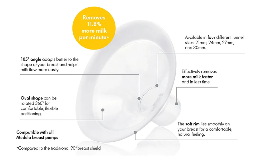 Medela Personalfit Flex Breast Shields (Sizes 21MM-30MM)