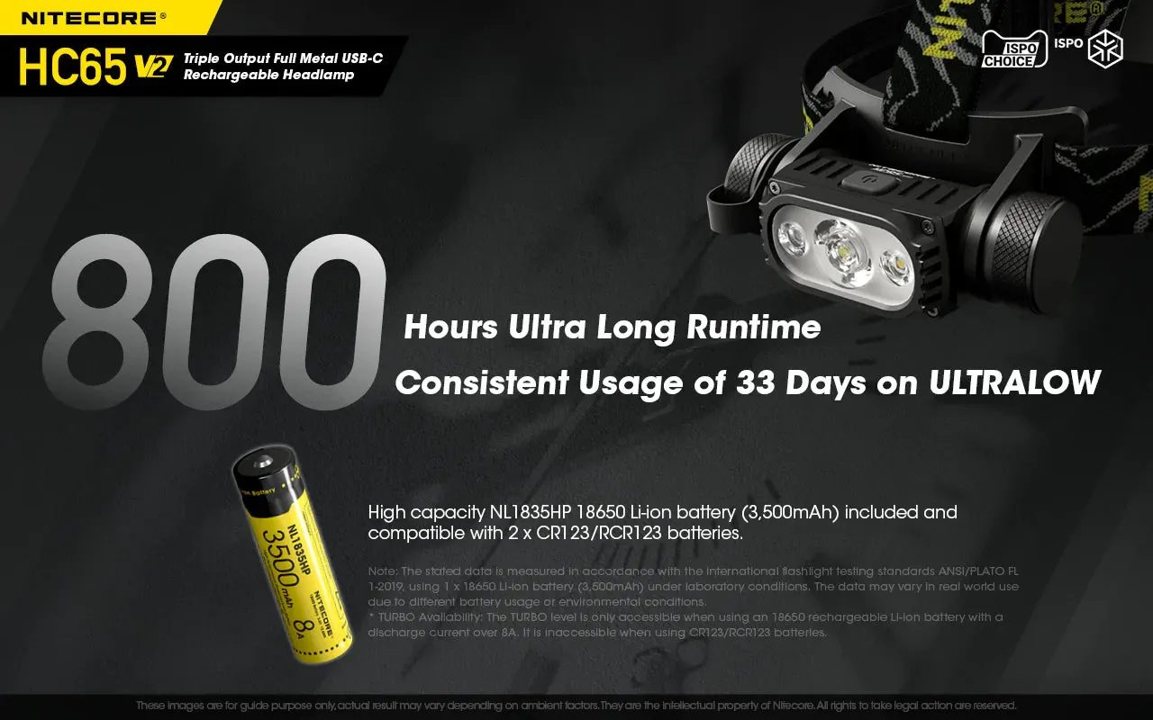 Nitecore - HC65 V2 (1750 Lumens)