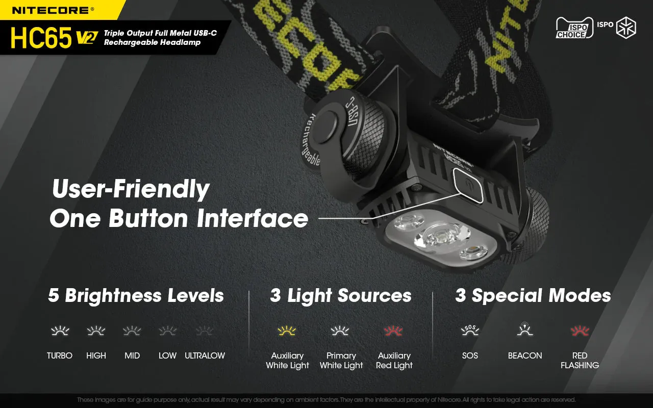 Nitecore - HC65 V2 (1750 Lumens)
