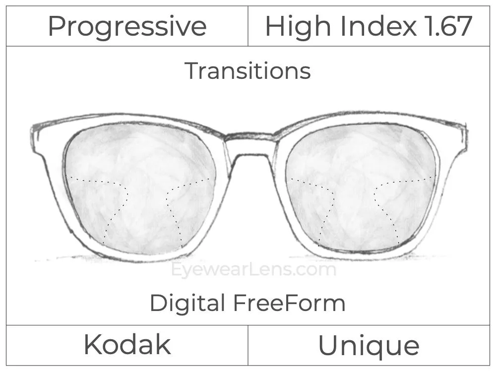 Progressive - Kodak - Unique - Digital - High Index 1.67 - Transitions Signature
