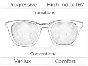 Progressive - Varilux - Comfort - High Index 1.67 - Transitions Signature
