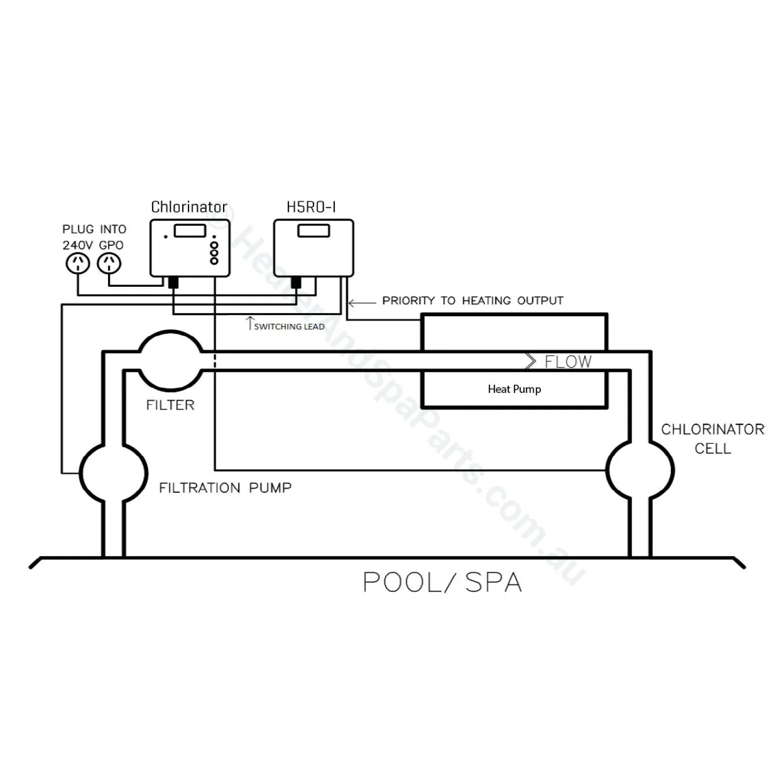 Sensaheat Heat Pump Controller - Heat Pump Interface
