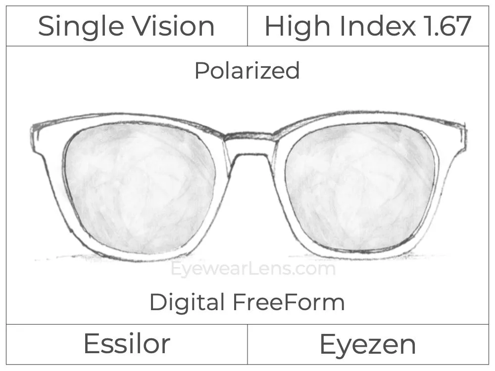Single Vision - High Index 1.67 - Essilor Eyezen - Digital - Polarized - Aspheric